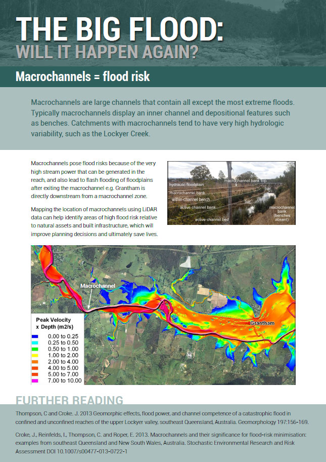Macrochannels = flood risk<